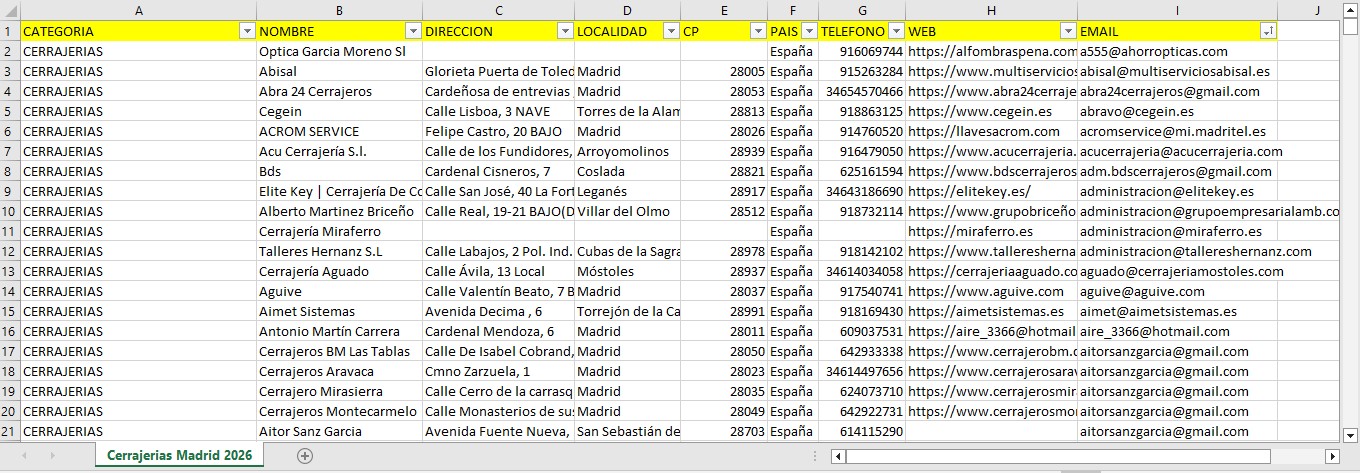 Base de datos de Cerrajerías de Madrid - Imagen 2