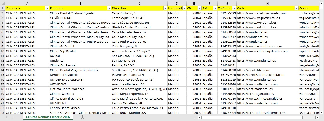 Base de datos de Clínicas Dentales de Madrid - Imagen 2