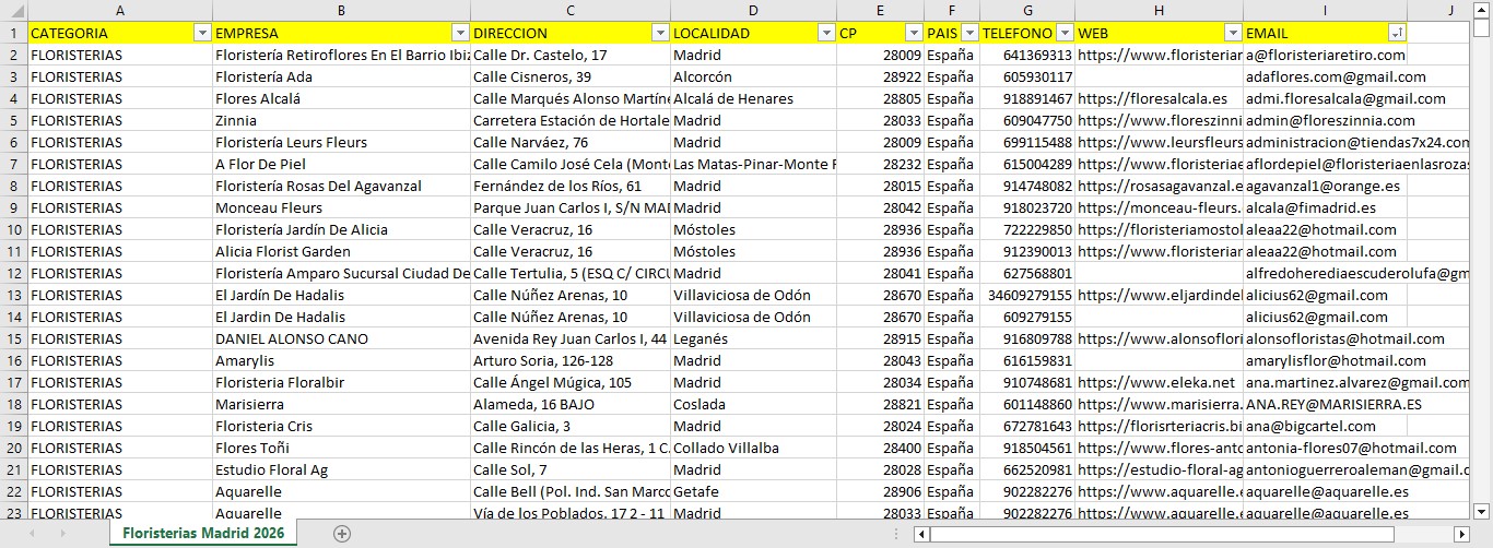 Base de datos de Floristerías de Madrid - Imagen 2